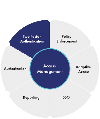 cloud-access-management-diagram2_0