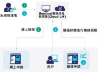 Cloud licensing workflow-ch