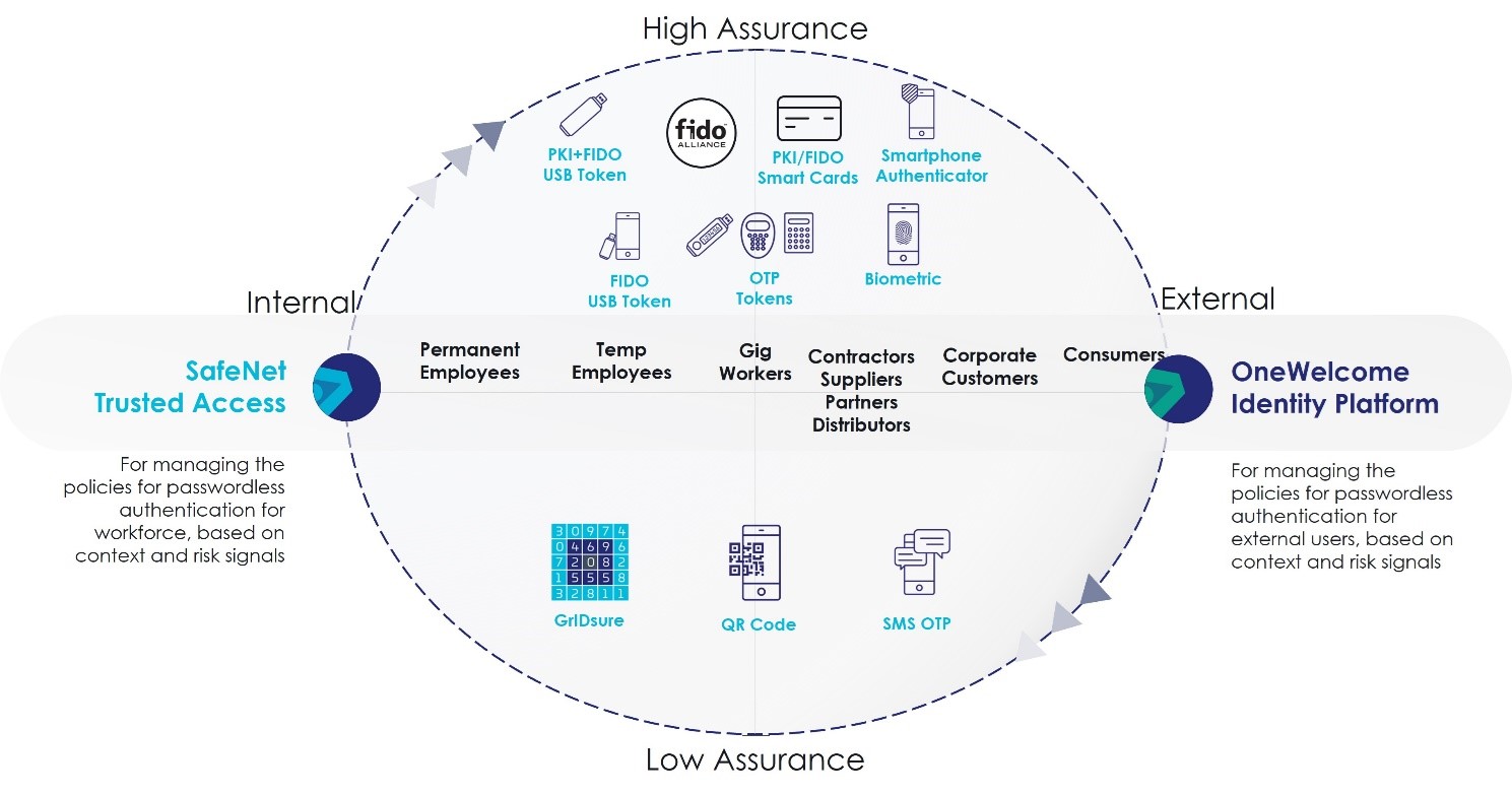 implement-passwordless-360-for-enhanced-security-loop